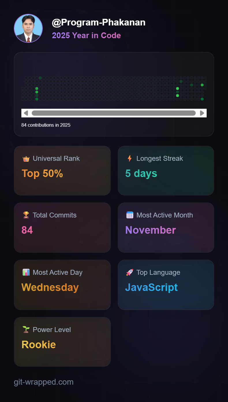 Git Wrapped - Phakanan